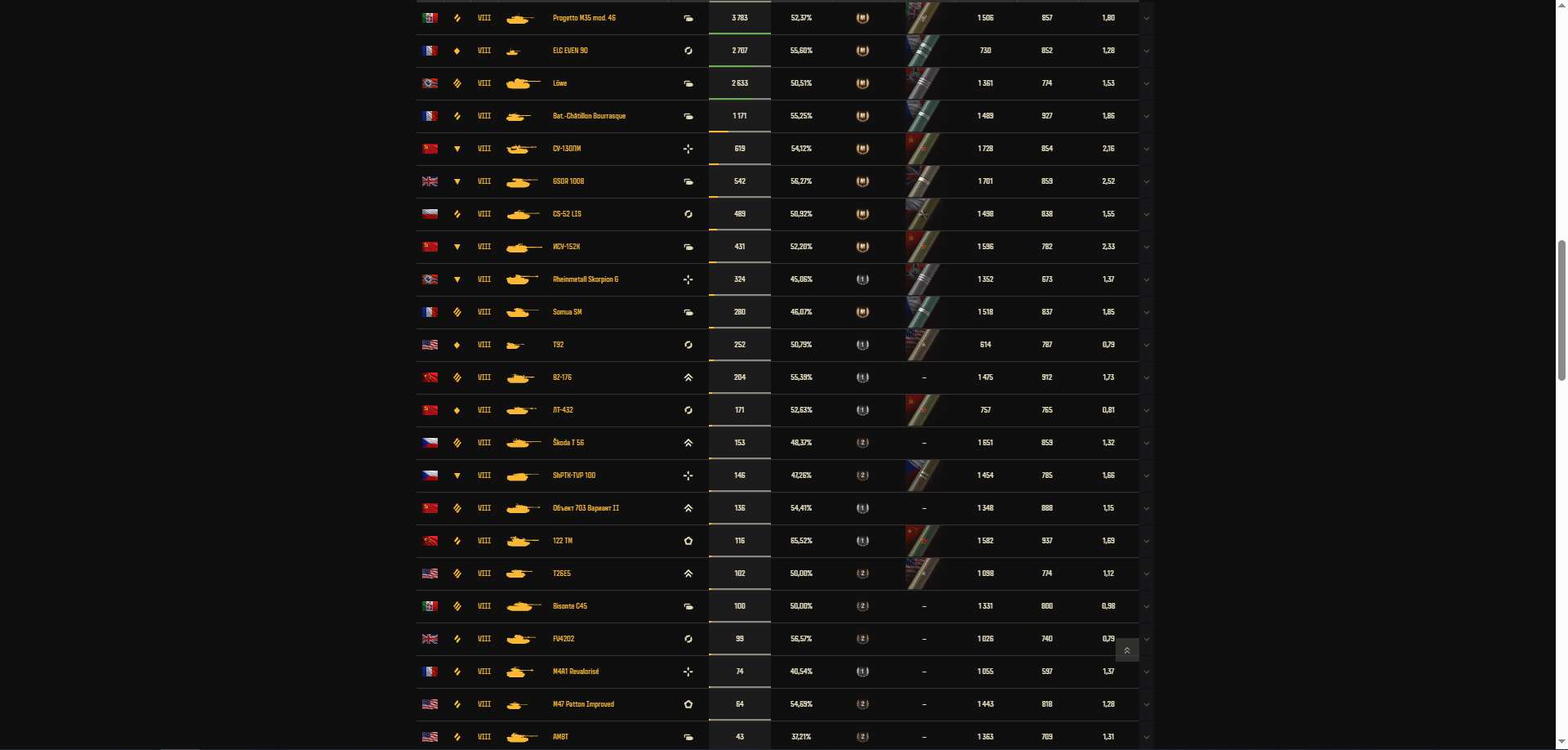 продажа аккаунта к игре Мир Танков, WoT(Lesta, WG)